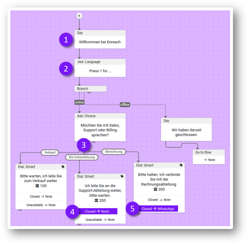 enreach-contact-smart-ivr-sprachdialog-beispiel